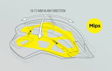 MET MOBILITE MIPS